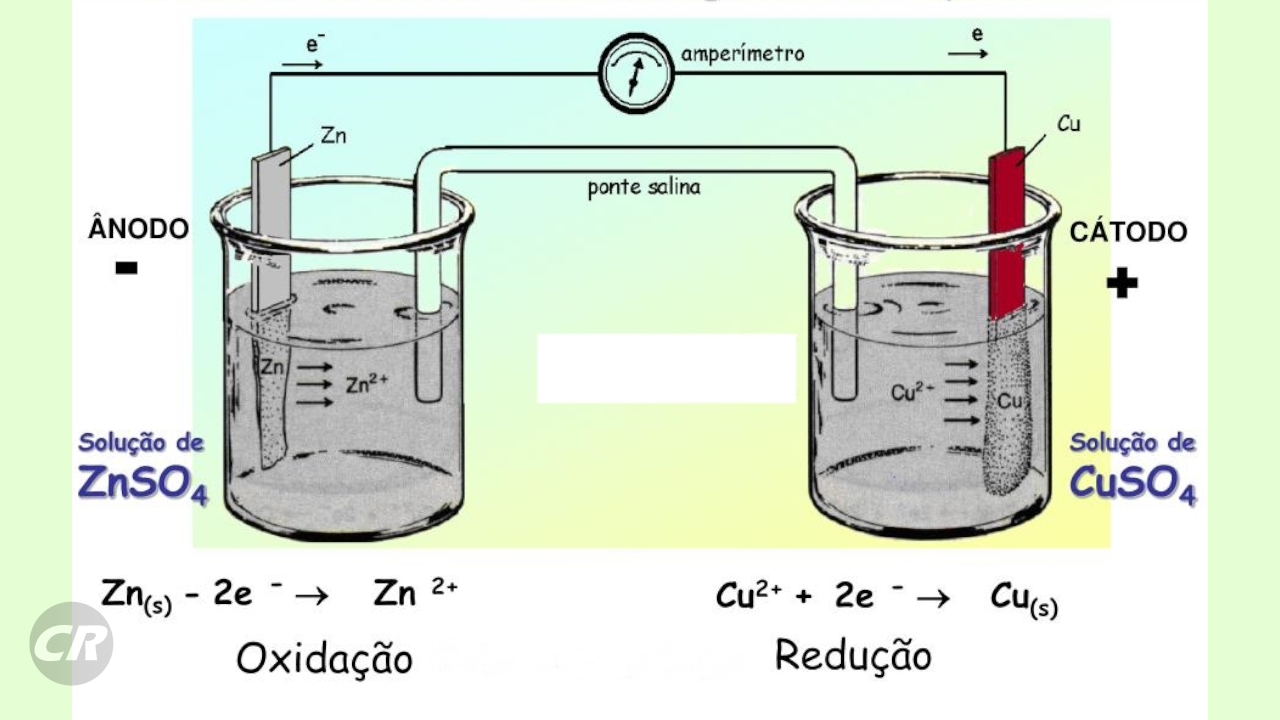 Pilha de Daniell antes e depois de um tempo de funcionamento